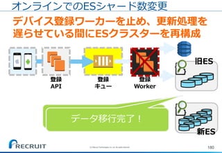 180
オンラインでのESシャード数変更
デバイス登録ワーカーを止め、更新処理を
遅らせている間にESクラスターを再構成
登録
API
登録
キュー
登録
Worker
旧ES
新ES
データ移行開始データ移行完了！
(C) Recruit Technologies Co.,Ltd. All rights reserved.
 