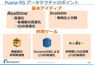 機能間の
非同期連携
202(C) Recruit Technologies Co.,Ltd. All rights reserved.
Pusna-RS アーキテクチャのポイント
基本アイディア
利用ツール
Scalable
└単純化と分散
Realtime
└高速化
└各機能の高速化
└IOの高速化
DynamoDBによる
I/Oの高速化
非同期I/Oの活用
I/Oの最適化
 