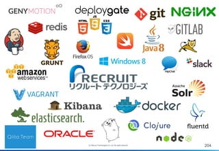 204(C) Recruit Technologies Co.,Ltd. All rights reserved.
 