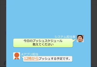 37(C) Recruit Technologies Co.,Ltd. All rights reserved.
当時のシステムで発生していた問題
問題1:
「高負荷にシステムが耐えられないため、
各アプリが好きな時間にプッシュ依頼できない。」
各アプリ担当者のプッシュ時間を調整する必要あった。
問題2:
「配信スピードが遅く、
カスタマーに届けたいメッセージが送れない。」
1000万件の配信に1週間を要した。
当時、樋口の仕事
Aアプリ担当
12時からプッシュする予定です。
システム担当者
今日のプッシュスケジュール
教えてください
 