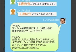 41(C) Recruit Technologies Co.,Ltd. All rights reserved.
当時のシステムで発生していた問題
問題1:
「高負荷にシステムが耐えられないため、
各アプリが好きな時間にプッシュ依頼できない。」
各アプリ担当者のプッシュ時間を調整する必要あった。
問題2:
「配信スピードが遅く、
カスタマーに届けたいメッセージが送れない。」
1000万件の配信に1週間を要した。
当時、樋口の仕事
Bアプリ担当
12時からプッシュする予定です。
Cアプリ担当
12時からプッシュしたいです。
システム担当者
>Aさん
プッシュ依頼時刻ですが、14時からに
変更できないでしょうか？？
>Cさん
お昼はシステムが混み合っておりまして、
夕方頃プッシュが可能になる見込みです。
追って、ご案内させてください。
大変申し訳ございません。
 