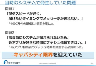 45(C) Recruit Technologies Co.,Ltd. All rights reserved.
当時のシステムで発生していた問題
問題1:
「配信スピードが遅く、
届けたいタイミングでメッセージが送れない。」
└1000万件の配信に1週間を要した。
問題2:
「高負荷にシステムが耐えられないため、
各アプリが好きな時間にプッシュ依頼できない。」
└各アプリ担当者のプッシュ時間を調整する必要あった。
キャパシティ限界を迎えていた
 