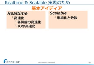 55(C) Recruit Technologies Co.,Ltd. All rights reserved.
Realtime & Scalable 実現のため
基本アイディア
Scalable
└単純化と分散
Realtime
└高速化
└各機能の高速化
└IOの高速化
 