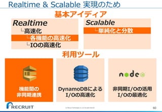 機能間の
非同期連携
60(C) Recruit Technologies Co.,Ltd. All rights reserved.
Realtime & Scalable 実現のため
基本アイディア
利用ツール
Scalable
└単純化と分散
Realtime
└高速化
└各機能の高速化
└IOの高速化
DynamoDBによる
I/Oの高速化
非同期I/Oの活用
I/Oの最適化
 
