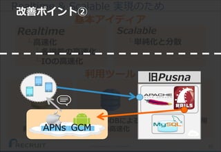 機能間の
非同期連携
62(C) Recruit Technologies Co.,Ltd. All rights reserved.
Realtime & Scalable 実現のため
基本アイディア
利用ツール
Scalable
└単純化と分散
Realtime
└高速化
└各機能の高速化
└IOの高速化
DynamoDBによる
I/Oの高速化
非同期I/Oの活用
I/Oの最適化
改善ポイント②
APNs
旧Pusna
GCM
 