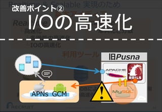 機能間の
非同期連携
64(C) Recruit Technologies Co.,Ltd. All rights reserved.
Realtime & Scalable 実現のため
基本アイディア
利用ツール
Scalable
└単純化と分散
Realtime
└高速化
└各機能の高速化
└IOの高速化
DynamoDBによる
I/Oの高速化
非同期I/Oの活用
I/Oの最適化
改善ポイント②
I/Oの高速化
APNs
旧Pusna
GCM
 
