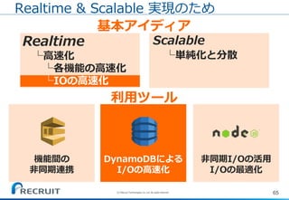 機能間の
非同期連携
65(C) Recruit Technologies Co.,Ltd. All rights reserved.
Realtime & Scalable 実現のため
基本アイディア
利用ツール
Scalable
└単純化と分散
Realtime
└高速化
└各機能の高速化
└IOの高速化
DynamoDBによる
I/Oの高速化
非同期I/Oの活用
I/Oの最適化
 