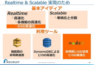 機能間の
非同期連携
67(C) Recruit Technologies Co.,Ltd. All rights reserved.
Realtime & Scalable 実現のため
基本アイディア
利用ツール
Scalable
└単純化と分散
Realtime
└高速化
└各機能の高速化
└IOの高速化
DynamoDBによる
I/Oの高速化
非同期I/Oの活用
I/Oの最適化
 
