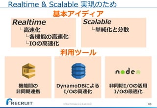 機能間の
非同期連携
68(C) Recruit Technologies Co.,Ltd. All rights reserved.
Realtime & Scalable 実現のため
基本アイディア
利用ツール
Scalable
└単純化と分散
Realtime
└高速化
└各機能の高速化
└IOの高速化
DynamoDBによる
I/Oの高速化
非同期I/Oの活用
I/Oの最適化
 