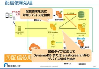 85(C) Recruit Technologies Co.,Ltd. All rights reserved.
DynamoDB
elasticsearch
クラスタ
デバイス登録
リクエスト
APNs/GCM
サーバ
登録API
データ登録
配信worker
SQS
登録worker
システム管理・操作用
Web UI
管理API
事業サーバ 配信担当者
配信依頼処理
SQS
③配信依頼
配信要求を元に
対象デバイスを抽出
配信タイプに応じて
DynamoDB または elasticsearchから
デバイス情報を抽出
 