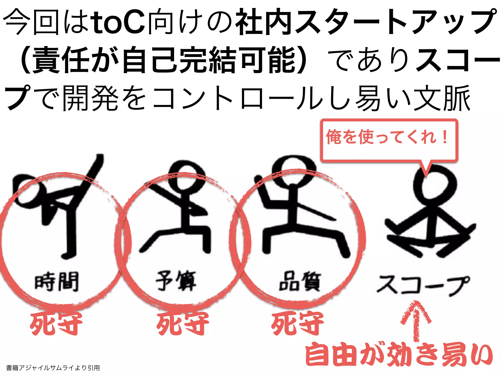 今回はtoC向けの社内スタートアップ
（責任が自己完結可能）でありスコー
プで開発をコントロールし易い文脈
自由が効き易い
死守 死守 死守
書籍アジャイルサムライより引用
俺を使ってくれ！
 