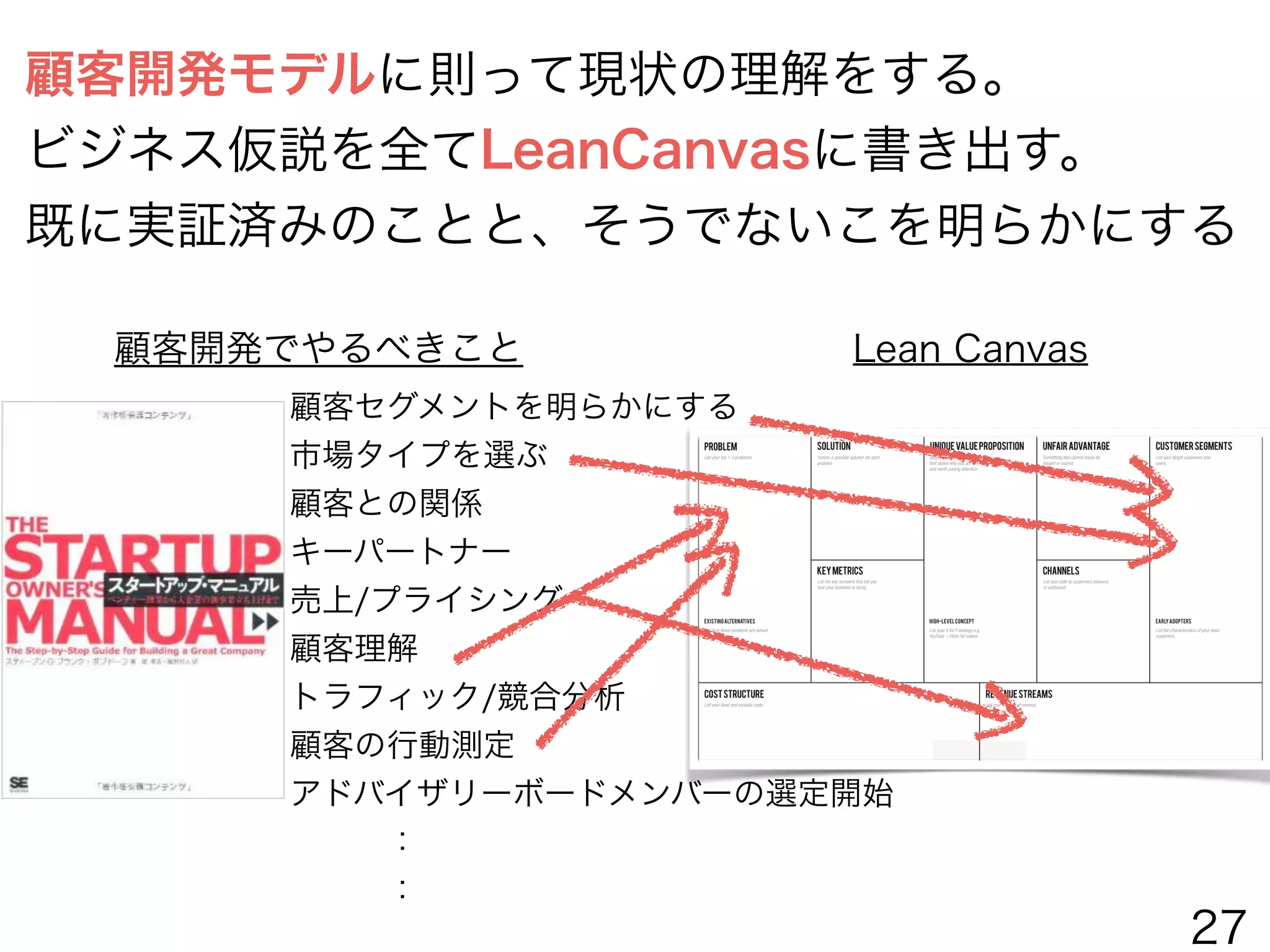 顧客開発モデルに則って現状の理解をする。
ビジネス仮説を全てLeanCanvasに書き出す。
既に実証済みのことと、そうでないこを明らかにする
顧客セグメントを明らかにする
市場タイプを選ぶ
顧客との関係
キーパートナー
売上/プライシング
顧客理解
トラフィック/競合分析
顧客の行動測定
アドバイザリーボードメンバーの選定開始
   ：
   ：
顧客開発でやるべきこと Lean Canvas
27
 