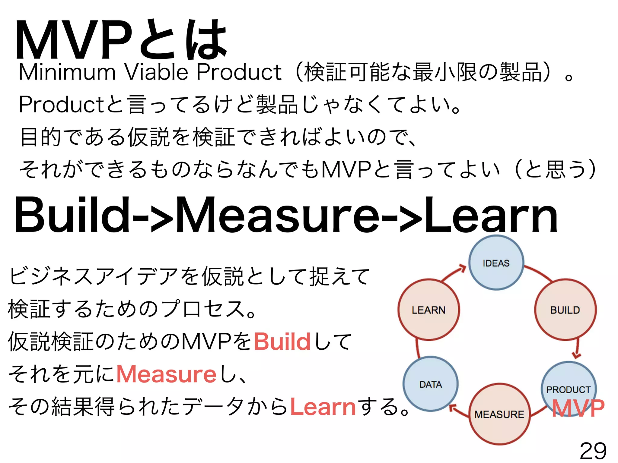 じゃあ、どうやって
仮説を検証するの？？？
MVPってのがあってな
バックリした例としては、さっきの
DropBoxの動画
AirBnBのオフィス
写真アプリのダミー購入ボタン
書籍アジャイルサムライより引用
書籍アジャイルサムライより引用
28
 