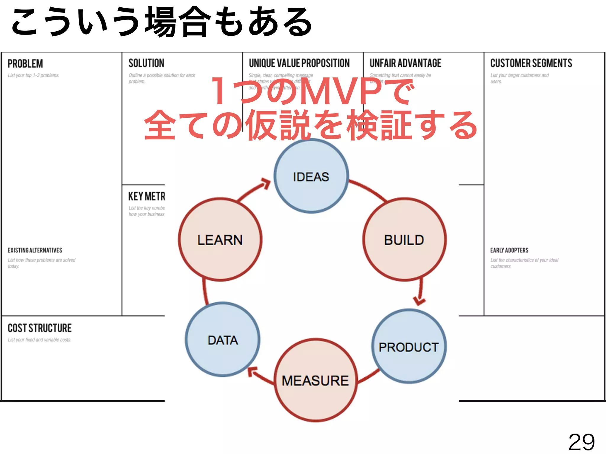 MVPで検証する
MVPで検証する
MVPで検証する
MVPで検証する
MVPで検証する
MVPで検証する
MVPで検証する
MVPで検証する
MVPで検証する
MVPで検証する
こういう場合もあるし
29
 