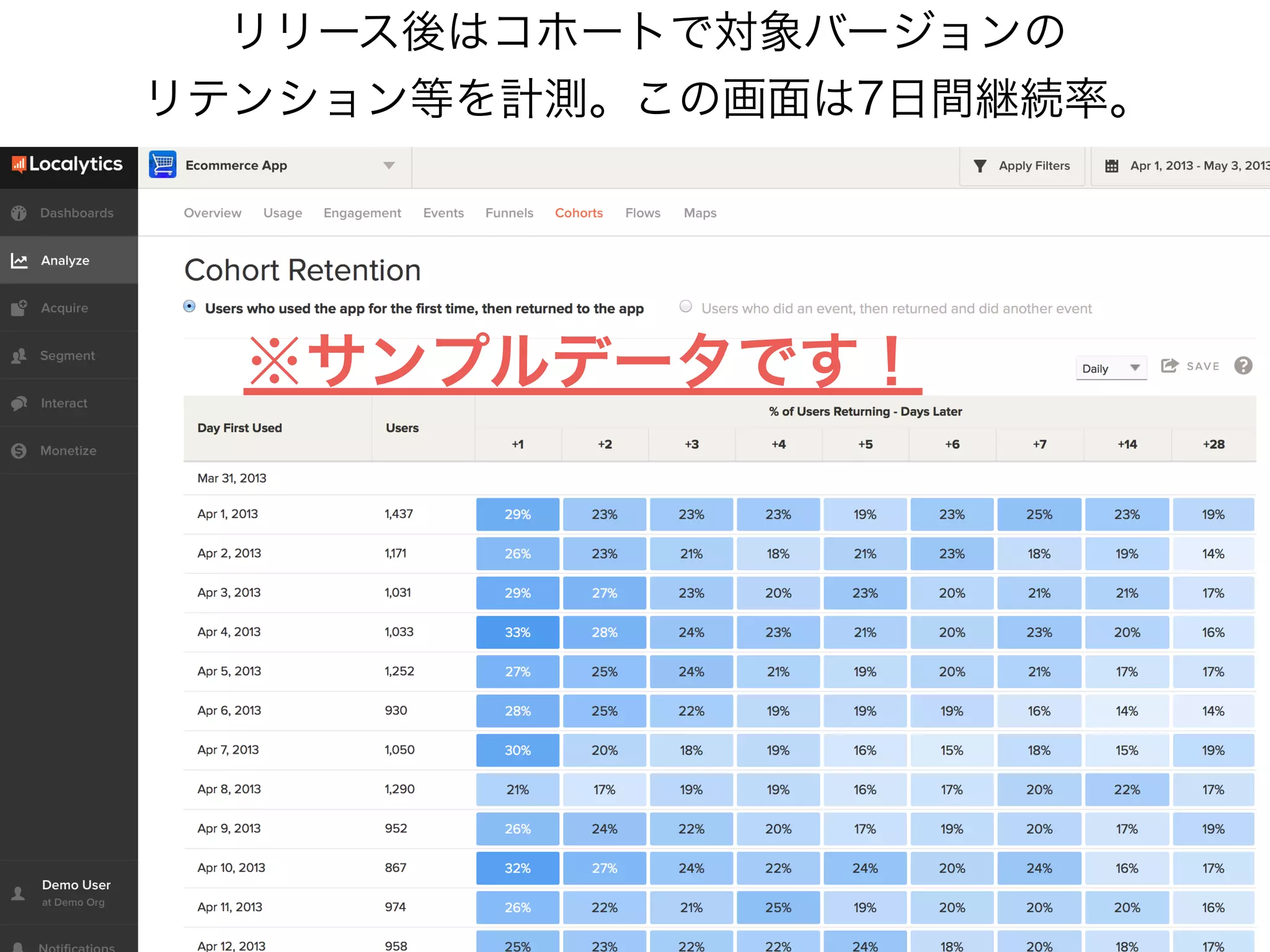 http://www.localytics.jp
全体の指標モニタリングのために
Localytics採用（GAの代わり）
 