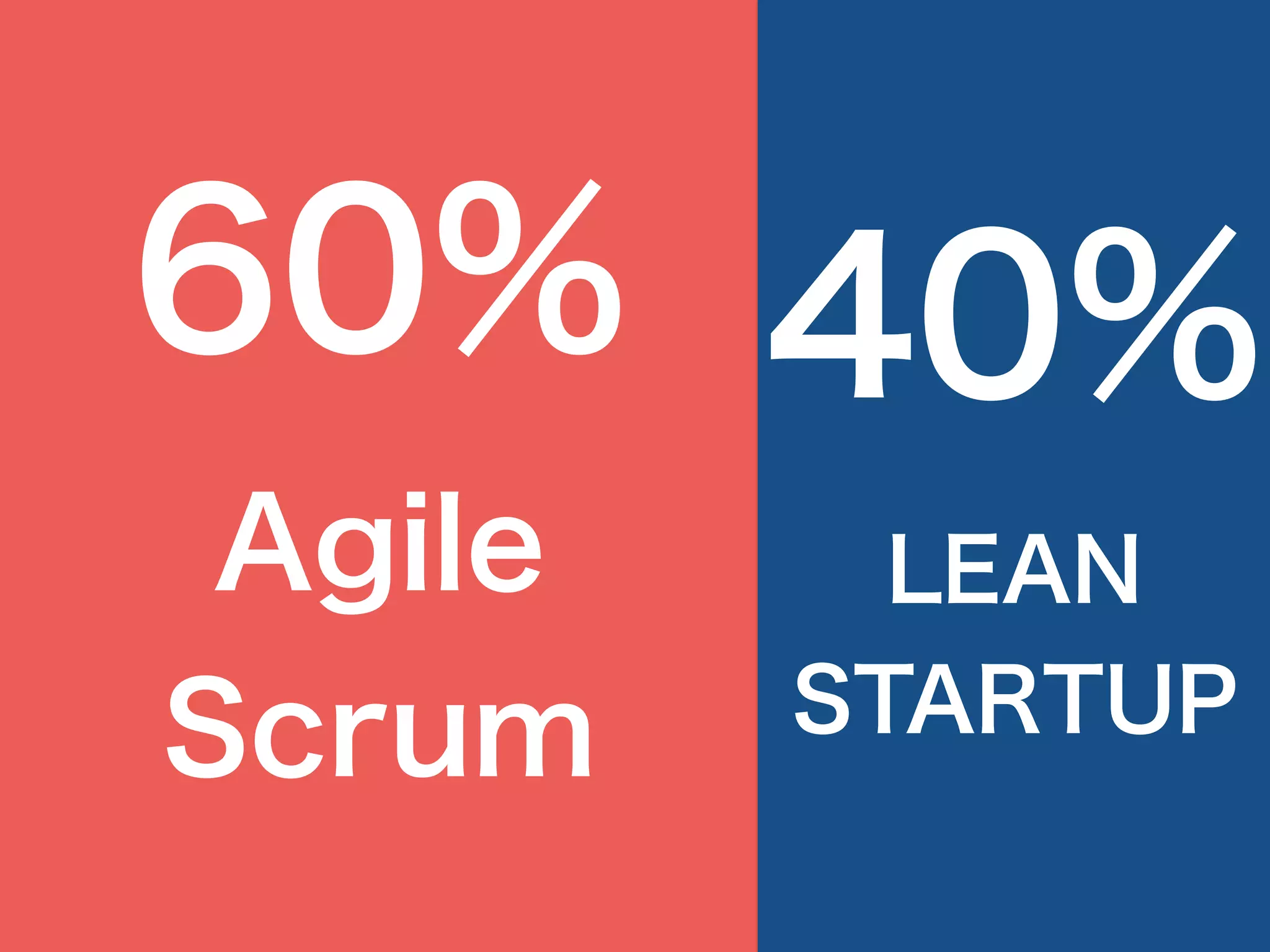 60%
Agile
Scrum
40%
LEAN
STARTUP
 
