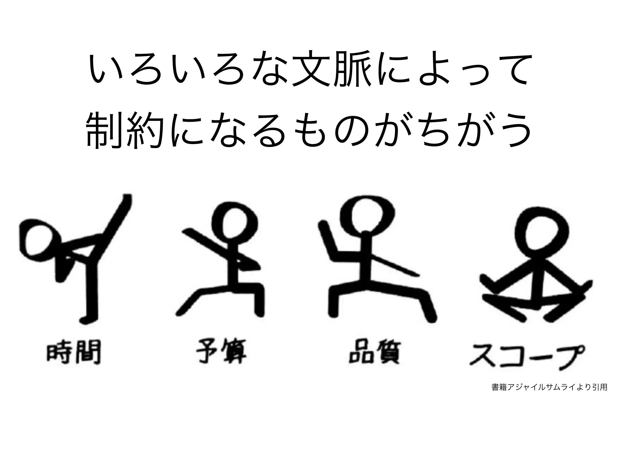 いろいろな文脈によって
制約になるものがちがう
書籍アジャイルサムライより引用
 
