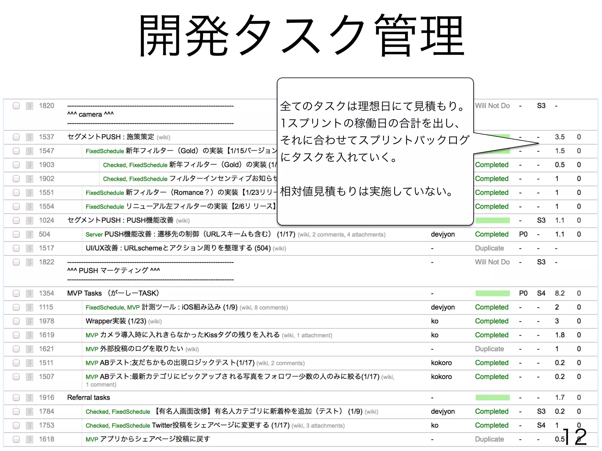開発タスク管理
全てのタスクは理想日にて見積もり。
1スプリントの稼働日の合計を出し、
それに合わせてスプリントバックログ
にタスクを入れていく。
!
相対値見積もりは実施していない。
12
 
