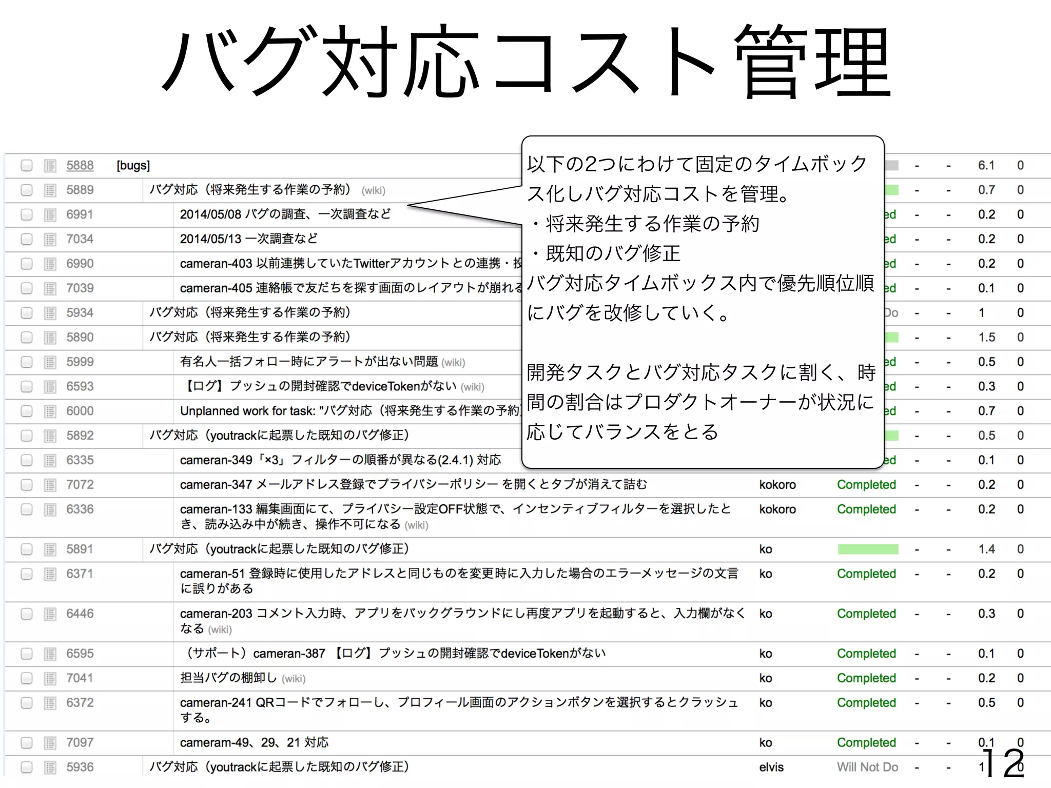 以下の2つにわけて固定のタイムボック
ス化しバグ対応コストを管理。
・将来発生する作業の予約
・既知のバグ修正
バグ対応タイムボックス内で優先順位順
にバグを改修していく。
!
開発タスクとバグ対応タスクに割く、時
間の割合はプロダクトオーナーが状況に
応じてバランスをとる
バグ対応コスト管理
12
 