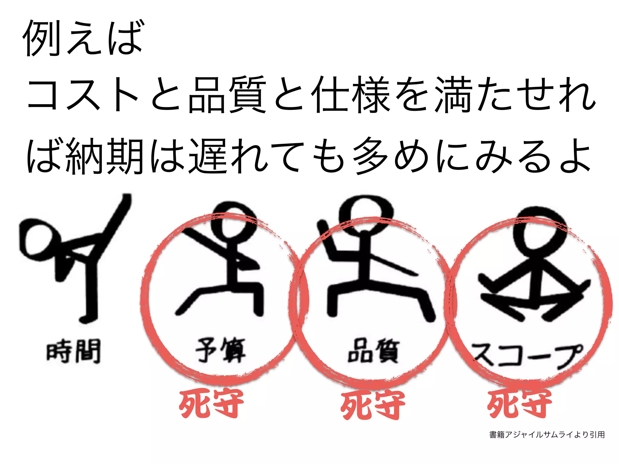 例えば
死守 死守 死守
コストと品質と仕様を満たせれ
ば納期は遅れても多めにみるよ
書籍アジャイルサムライより引用
 