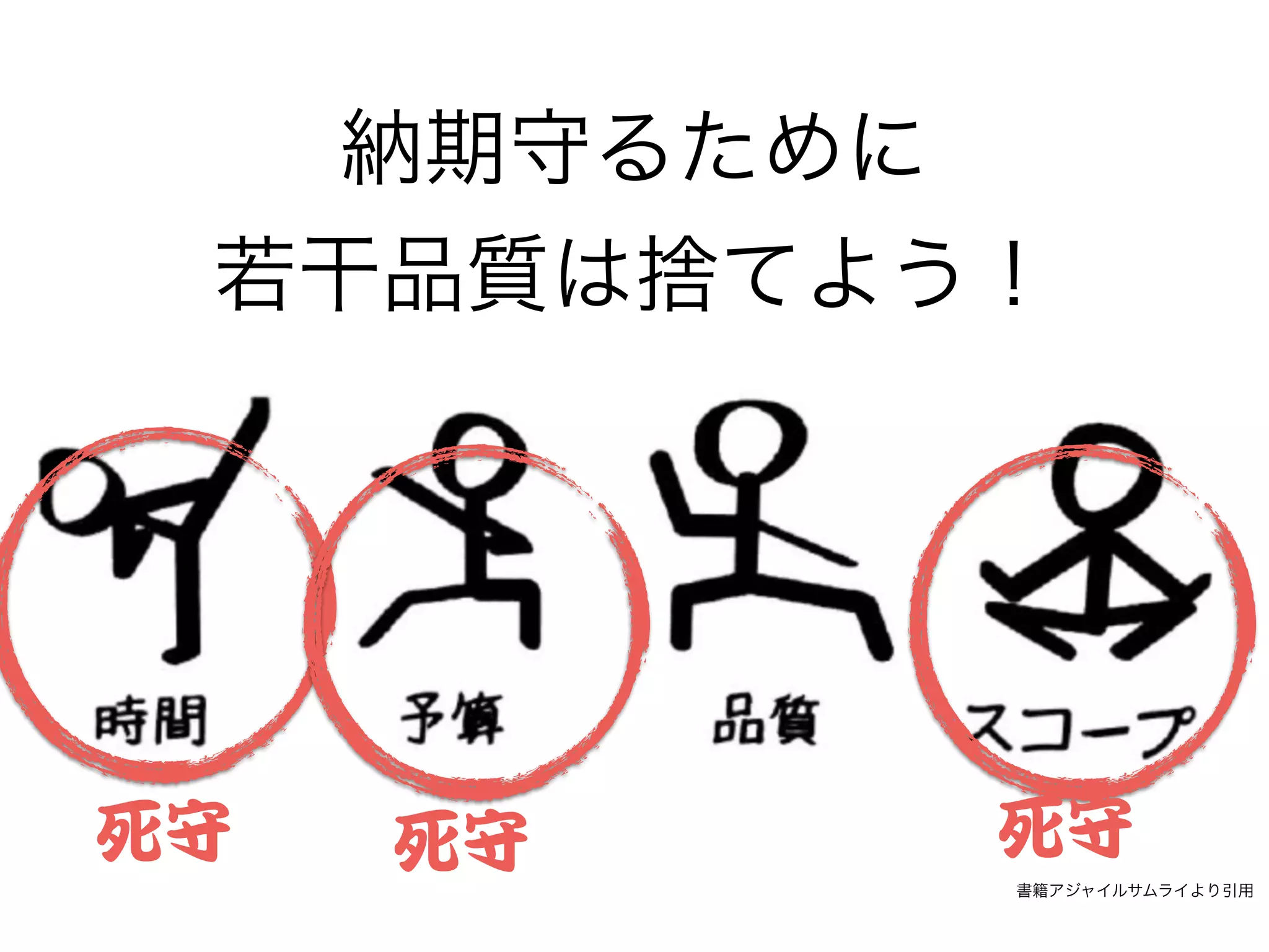 死守 死守 死守
納期守るために
若干品質は捨てよう！
書籍アジャイルサムライより引用
 