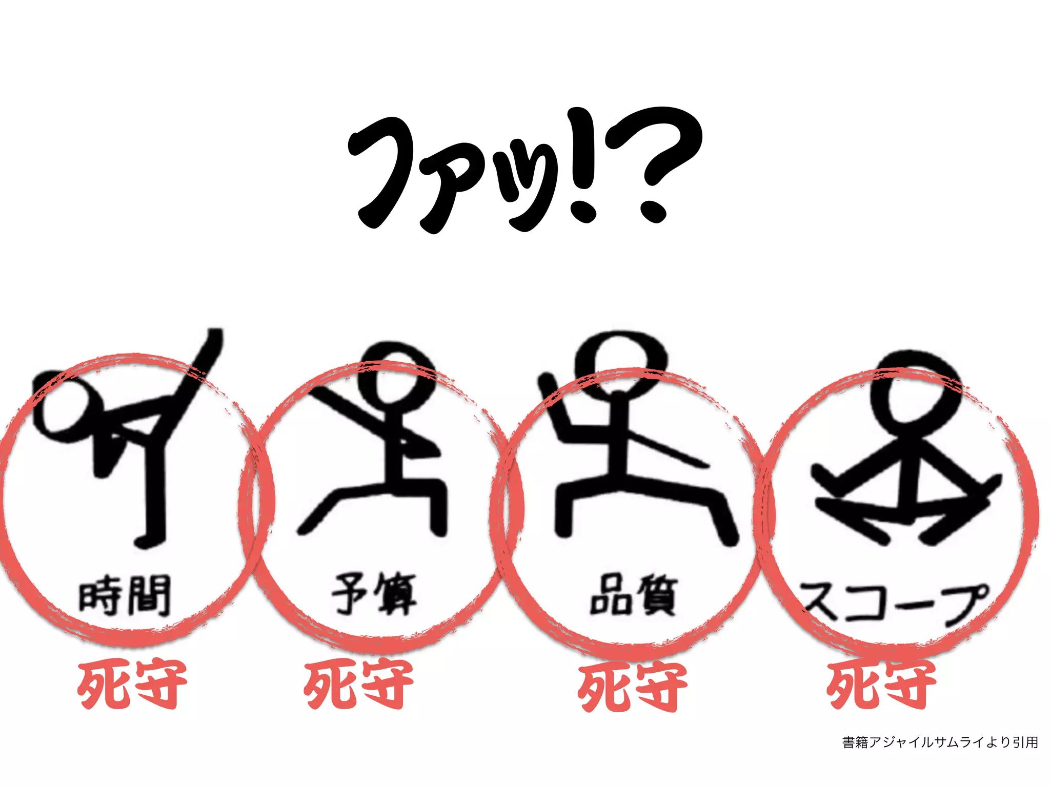 ÃﾌßｧØｯ!!??
死守 死守 死守死守
書籍アジャイルサムライより引用
 
