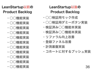 Product Backlog
＜開発タスク＞
10個ひらめいた！
Product
Owner
10個のエンジニアタスク
LeanStartup以前
37
 