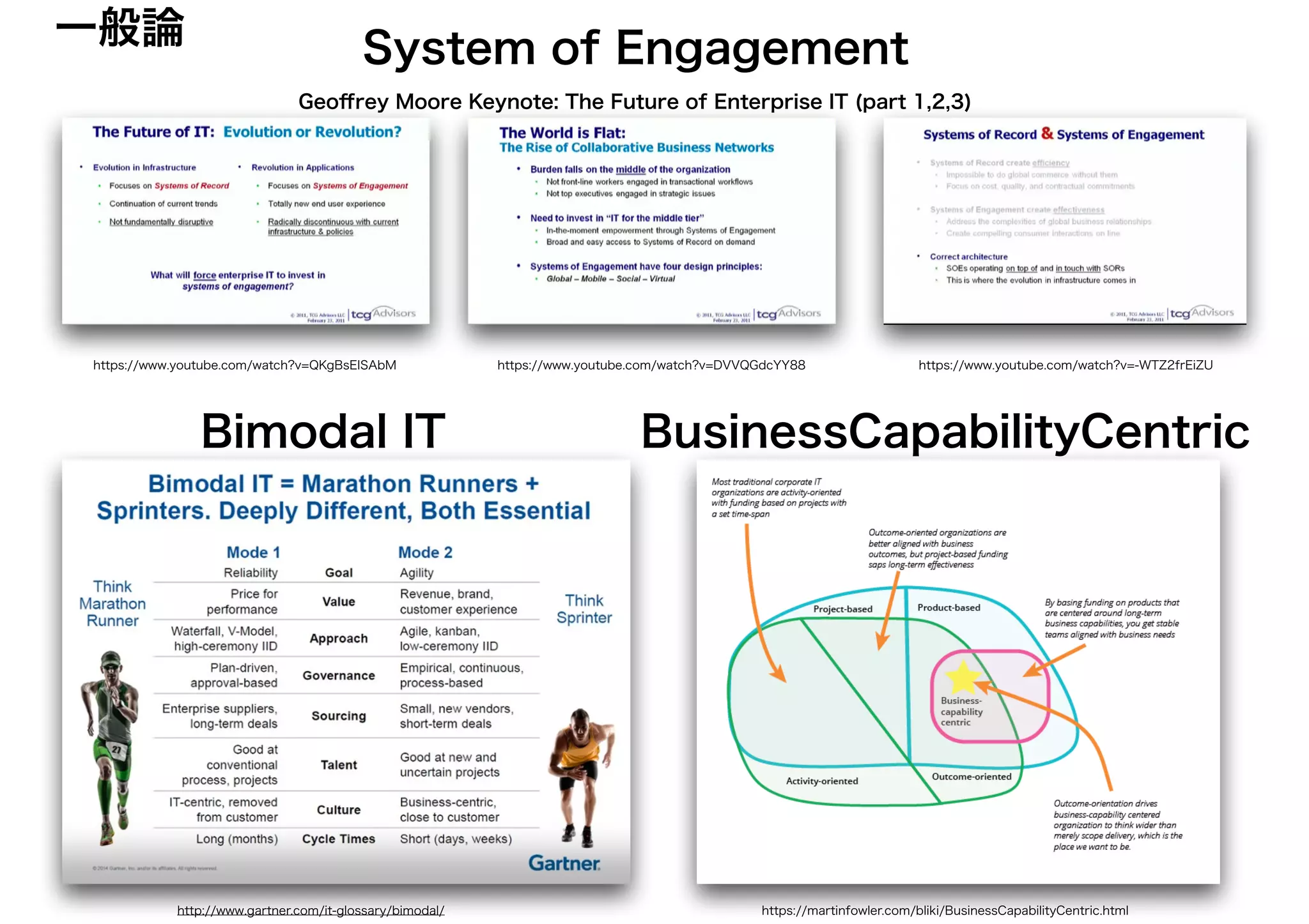 https://www.youtube.com/watch?v=-WTZ2frEiZUhttps://www.youtube.com/watch?v=QKgBsEISAbM https://www.youtube.com/watch?v=DVVQGdcYY88
Geoﬀrey Moore Keynote: The Future of Enterprise IT (part 1,2,3)
http://www.gartner.com/it-glossary/bimodal/
System of Engagement
Bimodal IT BusinessCapabilityCentric
https://martinfowler.com/bliki/BusinessCapabilityCentric.html
一般論
 
