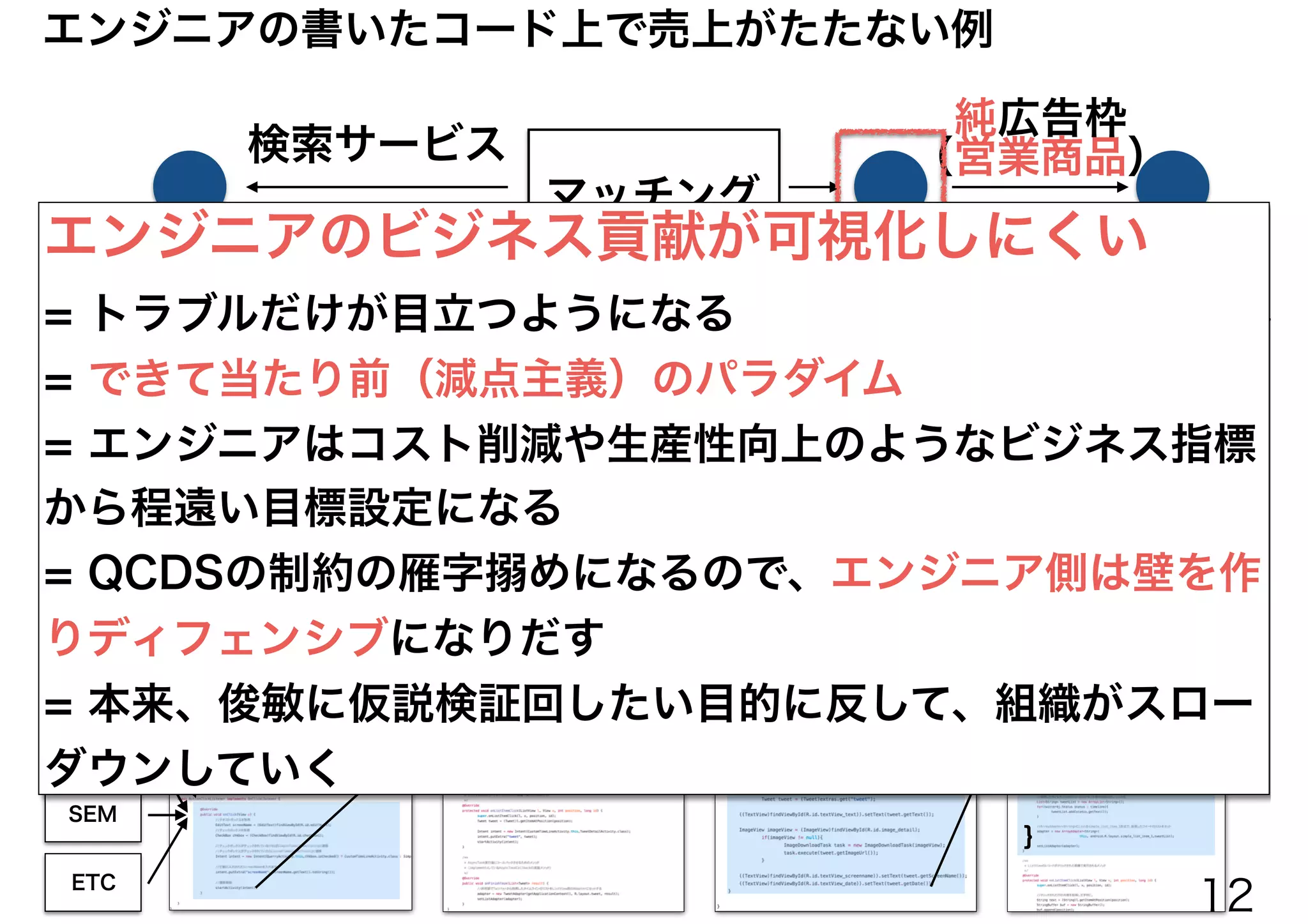 検索条件
入力画面
検索結果
一覧画面
詳細画面 予約画面
口コミ
SEO
SEM
ETC
サービス
トップ
画面
if(isBooked){
}
口コミ
SEO
SEM
ETC
純広告枠
（営業商品）検索サービス
¥0
利用者 クライアント
マッチング
サービス
CVR改善 ＝ 次回発注への信頼獲得 = 売上直結ではない
営業
エンジニアの書いたコード上で売上がたたない例
エンジニアのビジネス貢献が可視化しにくい
= トラブルだけが目立つようになる
= できて当たり前（減点主義）のパラダイム
= エンジニアはコスト削減や生産性向上のようなビジネス指標
から程遠い目標設定になる
= QCDSの制約の雁字搦めになるので、エンジニア側は壁を作
りディフェンシブになりだす
= 本来、俊敏に仮説検証回したい目的に反して、組織がスロー
ダウンしていく
12
 