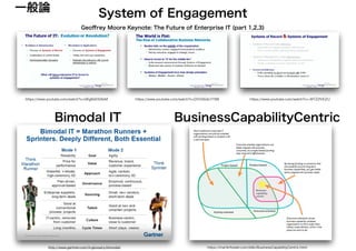https://www.youtube.com/watch?v=-WTZ2frEiZUhttps://www.youtube.com/watch?v=QKgBsEISAbM https://www.youtube.com/watch?v=DVVQGdcYY88
Geoﬀrey Moore Keynote: The Future of Enterprise IT (part 1,2,3)
http://www.gartner.com/it-glossary/bimodal/
System of Engagement
Bimodal IT BusinessCapabilityCentric
https://martinfowler.com/bliki/BusinessCapabilityCentric.html
一般論
 