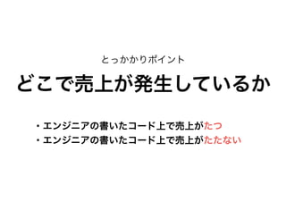 とっかかりポイント
どこで売上が発生しているか
・エンジニアの書いたコード上で売上がたつ
・エンジニアの書いたコード上で売上がたたない
 