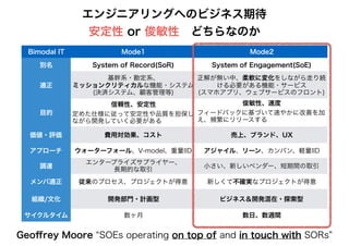 エンジニアリングへのビジネス期待
安定性 or 俊敏性　どちらなのか
Bimodal IT Mode1 Mode2
別名 System of Record(SoR) System of Engagement(SoE)
適正
基幹系・勘定系、
ミッションクリティカルな機能・システム
(決済システム、顧客管理等)
正解が無い中、柔軟に変化をしながら走り続
ける必要がある機能・サービス
(スマホアプリ、ウェブサービスのフロント)
目的
信頼性、安定性
定めた仕様に従って安定性や品質を担保し
ながら開発していく必要がある
俊敏性、速度
フィードバックに基づいて速やかに改善を加
え、頻繁にリリースする
価値・評価 費用対効果、コスト 売上、ブランド、UX
アプローチ ウォーターフォール、V-model、重量IID アジャイル、リーン、カンバン、軽量IID
調達
エンタープライズサプライヤー、
長期的な取引
小さい、新しいベンダー、短期間の取引
メンバ適正 従来のプロセス、プロジェクトが得意 新しくて不確実なプロジェクトが得意
組織/文化 開発部門・計画型 ビジネス＆開発混在・探索型
サイクルタイム 数ヶ月 数日、数週間
Geoﬀrey Moore “SOEs operating on top of and in touch with SORs”
 