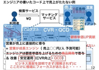 検索条件
入力画面
検索結果
一覧画面
詳細画面 予約画面
口コミ
SEO
SEM
ETC
サービス
トップ
画面
if(isBooked){
}
口コミ
SEO
SEM
ETC
純広告枠
（営業商品）検索サービス
¥0
利用者 クライアント
マッチング
サービス
CVR改善 ＝ 次回発注への信頼獲得 = 売上直結ではない
営業
エンジニアの書いたコード上で売上がたたない例
CV数
流入数
売上
CVR・QCD
流入数
CV数
マーケ
プロダクト
営業
営業が売上に直接的に寄与
= 営業が成長エンジン（ 売上○○円/人 予測可能）
エンジニアは顧客単価を上げるための商品開発で寄与
＆ 改善・安定運用（CVR向上・QCD）
顧客単価UP貢献
ビジネス貢献を説明できず(理解されず)に
ここだけに極端にフォーカスがあたると・・・・ 12
 