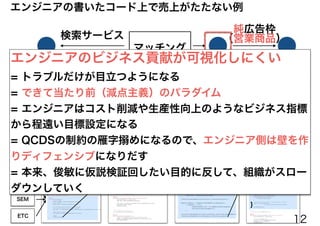 検索条件
入力画面
検索結果
一覧画面
詳細画面 予約画面
口コミ
SEO
SEM
ETC
サービス
トップ
画面
if(isBooked){
}
口コミ
SEO
SEM
ETC
純広告枠
（営業商品）検索サービス
¥0
利用者 クライアント
マッチング
サービス
CVR改善 ＝ 次回発注への信頼獲得 = 売上直結ではない
営業
エンジニアの書いたコード上で売上がたたない例
エンジニアのビジネス貢献が可視化しにくい
= トラブルだけが目立つようになる
= できて当たり前（減点主義）のパラダイム
= エンジニアはコスト削減や生産性向上のようなビジネス指標
から程遠い目標設定になる
= QCDSの制約の雁字搦めになるので、エンジニア側は壁を作
りディフェンシブになりだす
= 本来、俊敏に仮説検証回したい目的に反して、組織がスロー
ダウンしていく
12
 