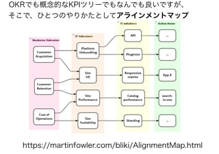 OKRでも概念的なKPIツリーでもなんでも良いですが、
そこで、ひとつのやりかたとしてアラインメントマップ
https://martinfowler.com/bliki/AlignmentMap.html
 