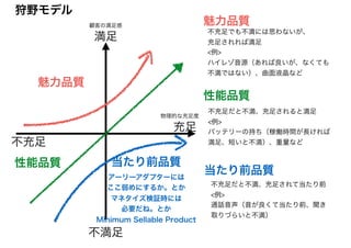 充足
不充足
満足
不満足
顧客の満足感
物理的な充足度
魅力品質
当たり前品質
アーリーアダプターには
ここ弱めにするか。とか
マネタイズ検証時には
必要だね。とか
Minimum Sellable Product
性能品質
魅力品質
性能品質
当たり前品質
不充足でも不満には思わないが、
充足されれば満足
<例>
ハイレゾ音源（あれば良いが、なくても
不満ではない）、曲面液晶など
不充足だと不満、充足されると満足
<例>
バッテリーの持ち（稼働時間が長ければ
満足、短いと不満）、重量など
不充足だと不満、充足されて当たり前
<例>
通話音声（音が良くて当たり前、聞き
取りづらいと不満）
狩野モデル
 