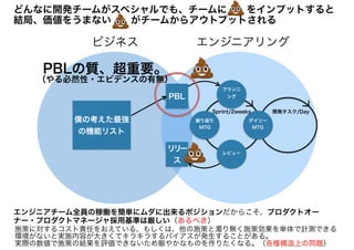 エンジニアリングビジネス
PBL
リリー
ス
プランニ
ング
振り返り
MTG
レビュー
デイリー
MTG
Sprint/2weeks 開発タスク/Day
エンジニアチーム全員の稼働を簡単にムダに出来るポジションだからこそ、プロダクトオー
ナー・プロダクトマネージャ採用基準は厳しい（あるべき）
僕の考えた最強
の機能リスト
PBLの質、超重要。
（やる必然性・エビデンスの有無）
施策に対するコスト責任をおえている、もしくは、他の施策と濁り無く施策効果を単体で計測できる
環境がないと実施内容が大きくてキラキラするバイアスが発生することがある。
実際の数値で施策の結果を評価できないため賑やかなものを作りたくなる。（各種構造上の問題）
どんなに開発チームがスペシャルでも、チームに　　をインプットすると
結局、価値をうまない　　がチームからアウトプットされる
 