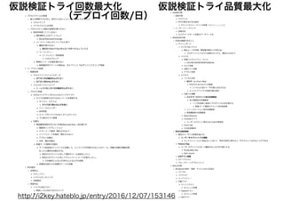 仮説検証トライ回数最大化 仮説検証トライ品質最大化
（デプロイ回数/日）
http://i2key.hateblo.jp/entry/2016/12/07/153146
 