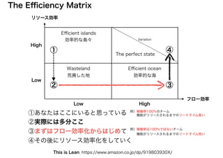 リソース効率
フロー効率
This is Lean
The Eﬃciency Matrix
①
② ③
④
Eﬃcient islands
効率的な島々
Wasteland
荒廃した地
Eﬃcient ocean
効率的な海
The perfect state
High
HighLow
Low
https://www.amazon.co.jp/dp/919803930X/
①あなたはここにいると思っている
②実際には多分ここ
③まずはフロー効率化からはじめて
④その後にリソース効率化をしていく
例）稼働率100%のチーム
　　機能がリリースされるまでのリードタイム長い
例）稼働率は100%ではないチーム
　　機能がリリースされるまでのリードタイム短い
Variation
 