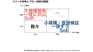 リソース効率
フロー効率
リソース効率とフロー効率の関係
High
HighLow
Low
Variation
一度に沢山
SoR
一個ずつ
SoE
小規模・仮説検証
大規模開発
我々
This is Lean https://www.amazon.co.jp/dp/919803930X/The Eﬃciency Matrix -
 