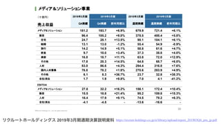 https://recruit-holdings.co.jp/ir/library/upload/report_201903Q4_pm_jp.pdfリクルートホールディングス 2019年3月期通期決算説明資料
 