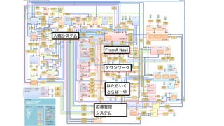 タウンワーク
FromA Navi
はたらいく
とらばーゆ
入稿システム
応募管理
システム
 