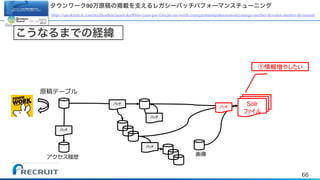 66
Solr
タウンワーク90万原稿の掲載を支えるレガシーバッチパフォーマンスチューニング
https://speakerdeck.com/rtechkouhou/taunwaku90mo-yuan-gao-falsejie-zai-wozhi-eruregasibatutipahuomansutiyuningu-number-devsumi-number-devisumid
こうなるまでの経緯
 