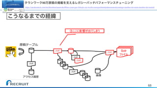 68
Solr
タウンワーク90万原稿の掲載を支えるレガシーバッチパフォーマンスチューニング
https://speakerdeck.com/rtechkouhou/taunwaku90mo-yuan-gao-falsejie-zai-wozhi-eruregasibatutipahuomansutiyuningu-number-devsumi-number-devisumid
こうなるまでの経緯
 