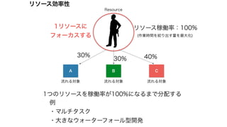 1つのリソースを稼働率が100%になるまで分配する
例
・マルチタスク
・大きなウォーターフォール型開発
A B C
Resource
流れる対象
30%
30% 40%
リソース稼働率：100%
(作業時間を絞り出す量を最大化)
1リソースに
フォーカスする
流れる対象 流れる対象
リソース効率性
 