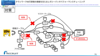 76
Solr
SQL
タウンワーク90万原稿の掲載を支えるレガシーバッチパフォーマンスチューニング
https://speakerdeck.com/rtechkouhou/taunwaku90mo-yuan-gao-falsejie-zai-wozhi-eruregasibatutipahuomansutiyuningu-number-devsumi-number-devisumid
対策
 