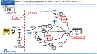 77
Solr
SQL
タウンワーク90万原稿の掲載を支えるレガシーバッチパフォーマンスチューニング
https://speakerdeck.com/rtechkouhou/taunwaku90mo-yuan-gao-falsejie-zai-wozhi-eruregasibatutipahuomansutiyuningu-number-devsumi-number-devisumid
対策
 