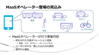 MaaSオペレーター登場の見込み
• MaaSオペレーターが行う事業内容
– 統合された交通オペレーション実施
• 鉄道、バス、タクシー、カーシェアなど
– ユーザに対する一貫したUI/UXの提供
– 値付けと課金
徒歩
鉄道 カーシェアリング
バス
タクシー
シェアサイクル
 