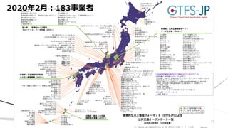 2020年2月：183事業者
71
 
