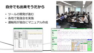 • ツールの開発が進む
• 各地で勉強会を実施
• 運輸局が独自にマニュアル作成
自分でも出来そうだから
 
